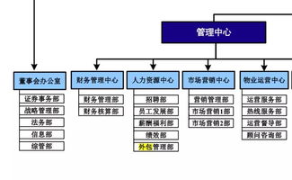 物業行業的人力資源服務與軟件外包服務前景分析